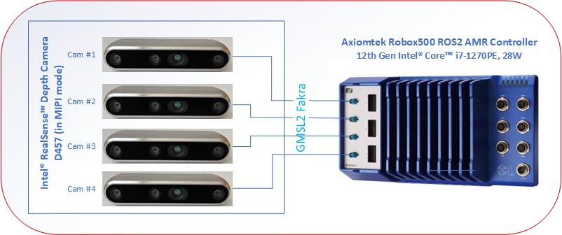 ../../../../_images/Axiomtek_GMSL_Camera.jpg